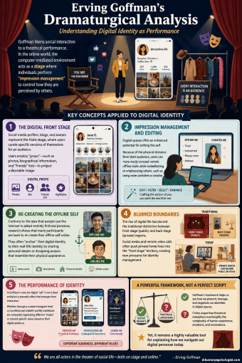 Digital Identity: The Performance of Self Explained