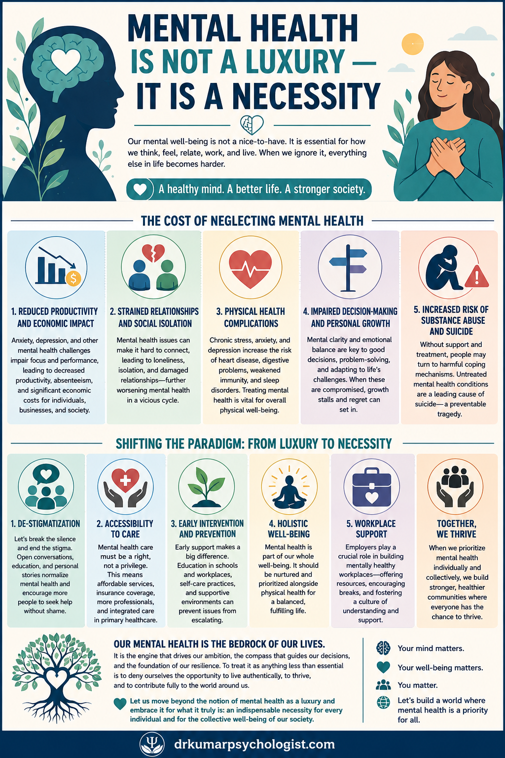 The Cost of Neglecting Mental Health in Society