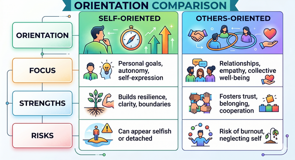 Understanding Self vs. Others Orientation in Psychology